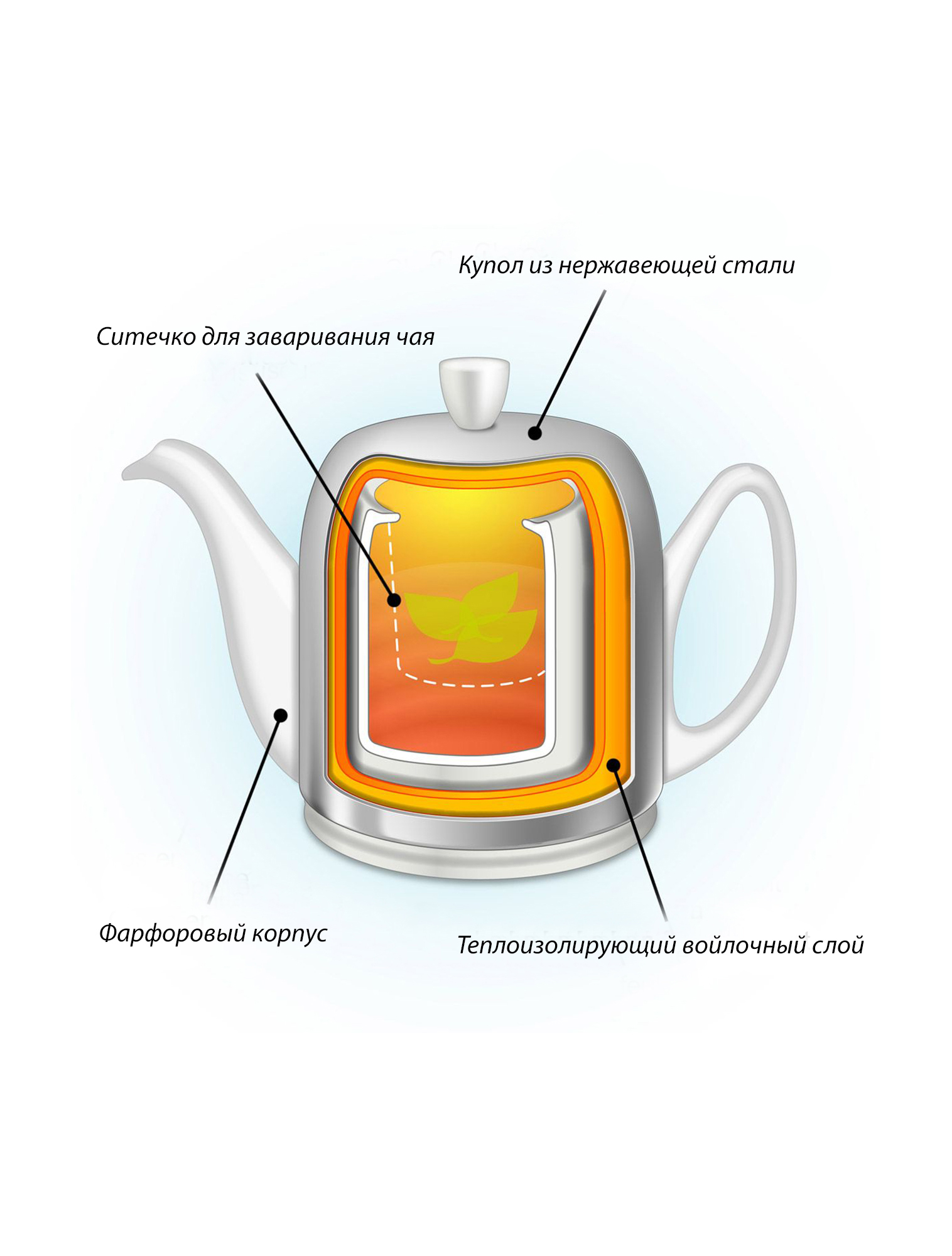 Заварочный чайник Salam Classique, 700 мл от Degrenne